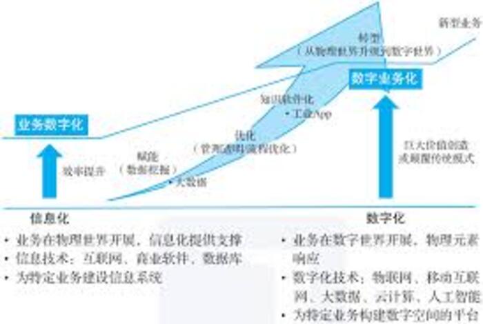 服务企业重视客户反馈，及